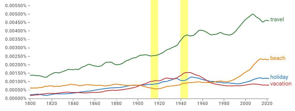 nGram travel